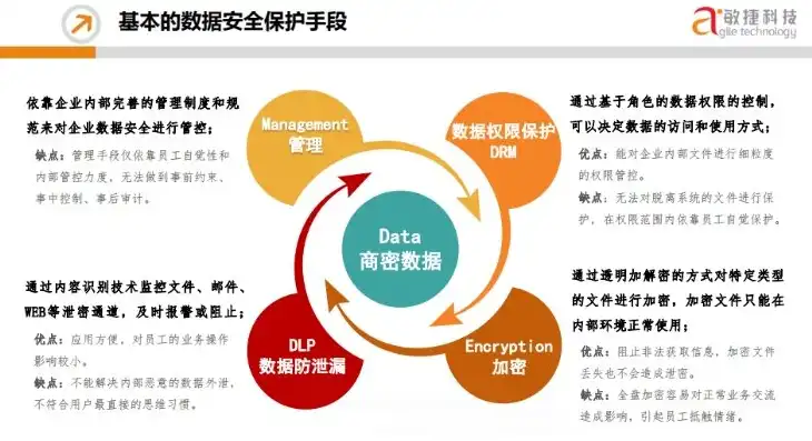 数据安全掌握在谁的手里，数据安全掌握在谁的手里，存储中的关键防护策略