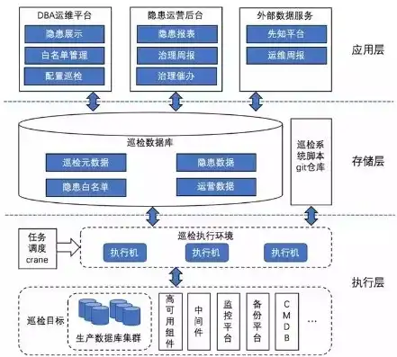 数据库管理系统的数据模型有哪些特点，数据库管理系统数据模型概述及其特点分析