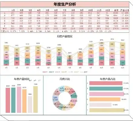 免费可视化数据分析图表模板怎么做出来的，打造个性化免费可视化数据分析图表模板的实用指南