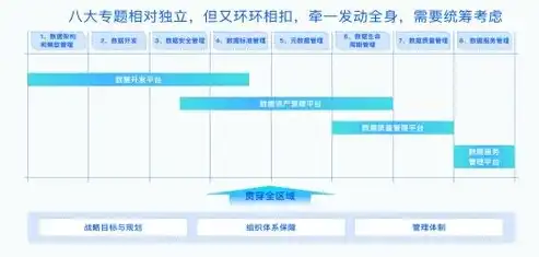 数据治理流程升级，数据治理流程升级，构建高效数据管理体系的新篇章