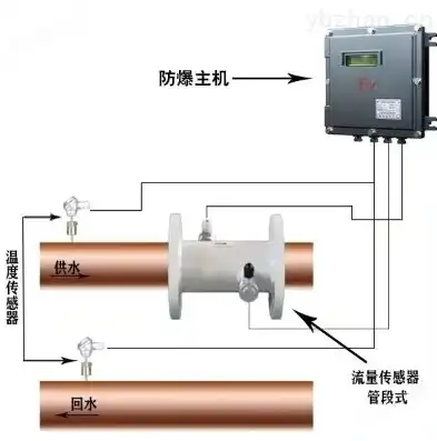 消防压力及流量检测装置，消防压力及流量检测装置，探讨流量计的适用性与安装要点