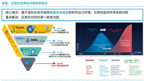 容器技术与云技术的区别与联系，容器技术与云技术的融合与发展，深入剖析二者的异同