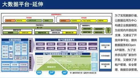 数据中台和大模型中台区别，数据中台与大模型中台，构建智能时代的基石，深度解析两者之间的差异