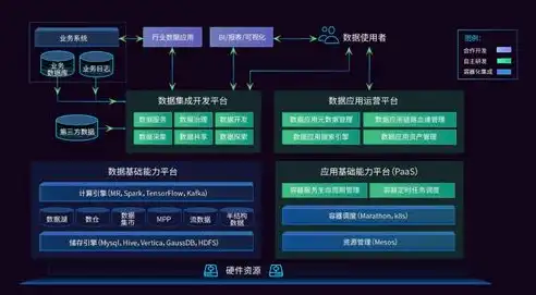 数据中台和大模型中台区别，数据中台与大模型中台，构建智能时代的基石，深度解析两者之间的差异