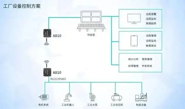 揭秘分布式控制系统厂家，技术创新引领未来工业自动化