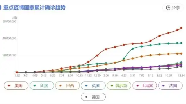 全球新冠新增最新数据消息，全球新冠疫情动态，最新数据揭示病毒传播趋势及防控挑战