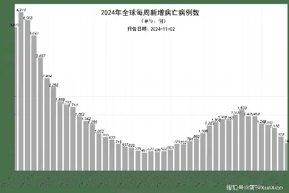 全球新冠新增最新数据消息，全球新冠疫情动态，最新数据揭示病毒传播趋势及防控挑战