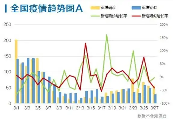 全球新冠新增最新数据消息，全球新冠疫情动态，最新数据揭示病毒传播趋势及防控挑战