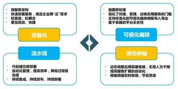 公有云的最大意义是什么，公有云，推动数字化转型，构建智能未来