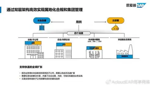 公有云的最大意义是什么，公有云，推动数字化转型，构建智能未来