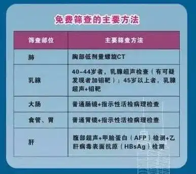 健康东莞如何转绑定社区医院医保，健康东莞医保绑定社区医院指南，轻松完成转绑定，享受便捷医疗服务