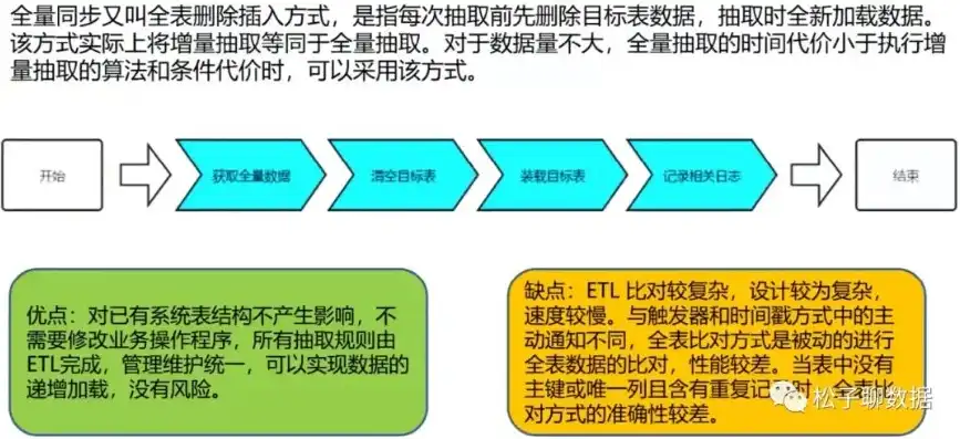 数据治理包含哪些内容，数据治理全方位解析，涵盖内容、目标与策略