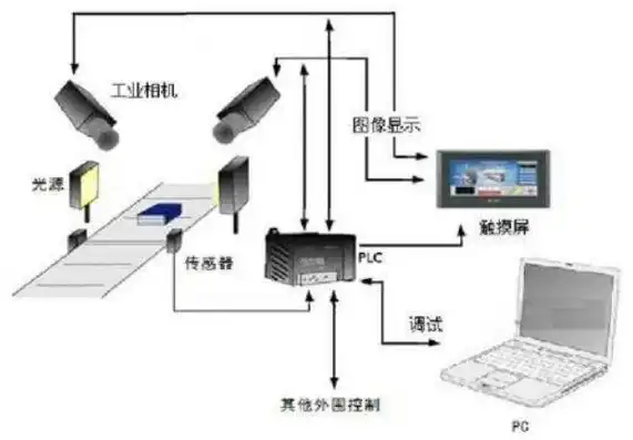 计算机视觉用什么软件运行，计算机视觉领域主流软件及其应用详解