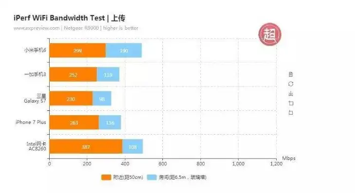 wifi吞吐量是什么，WiFi吞吐量，揭秘无线网络传输速率的奥秘