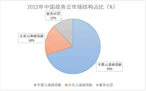 公有云市场分析，公有云市场应用，颠覆传统IT架构，引领未来科技浪潮