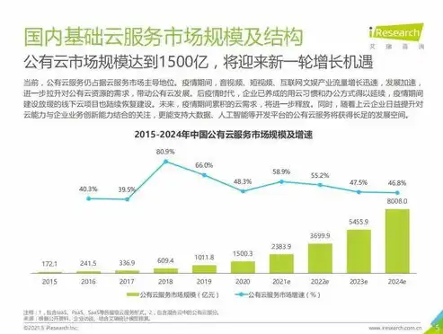 公有云市场分析，公有云市场应用，颠覆传统IT架构，引领未来科技浪潮