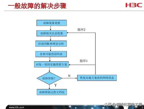 排除网络故障时,一般采用的原则是什么意思，网络故障排除原则，系统化分析与高效应对策略