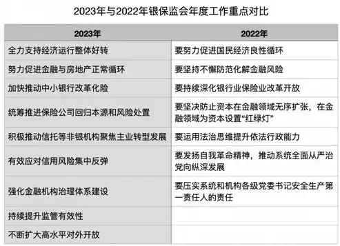 银保监会系统查询，银保监会最新数据揭示，2023年上半年金融行业稳健发展态势