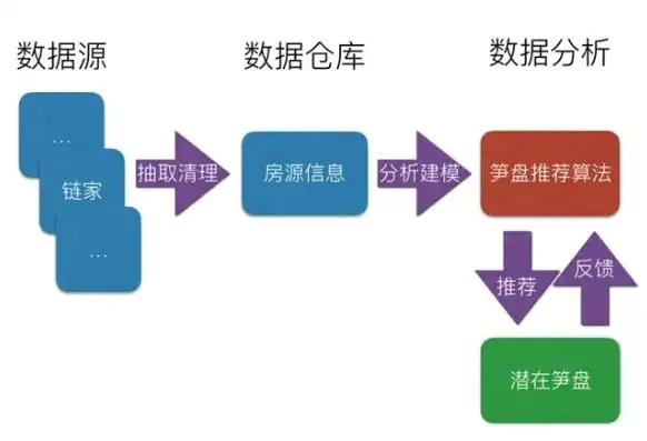 数据仓库的操作流程是什么，数据仓库操作流程详解，从数据采集到数据分析的完整路径