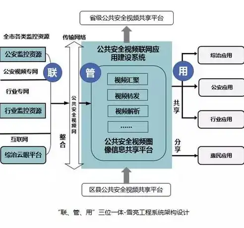 分布式集成框架，创新融合，分布式集成框架在网络安全领域的应用与挑战