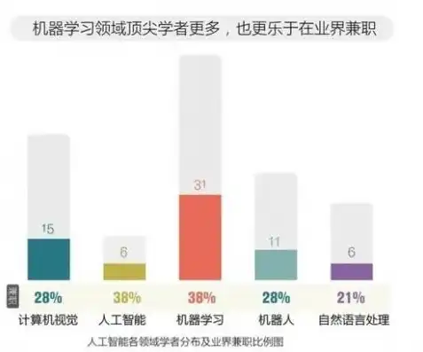 计算机视觉与人工智能读研后去那些单位，计算机视觉与人工智能领域研究生毕业后，职业生涯的多彩选择