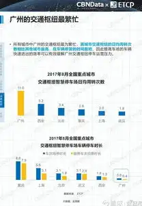 数据挖掘案例分析报告，大数据时代下的智慧城市，以交通拥堵治理为例的数据挖掘案例分析