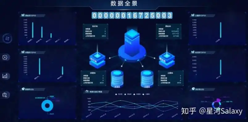 数据大屏可视化工具怎么用，深度解析，如何巧妙运用数据大屏可视化工具提升数据分析效率