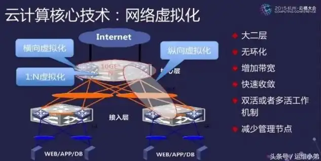 平台虚拟化技术是什么意思，揭秘平台虚拟化技术，重塑数字时代的基石