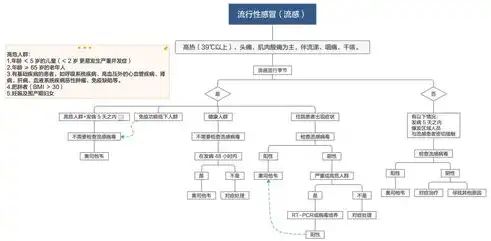 故障排除及诊断的流程图，系统故障排除及诊断流程详解