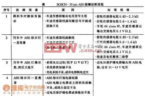 故障排除及诊断的流程图，系统故障排除及诊断流程详解