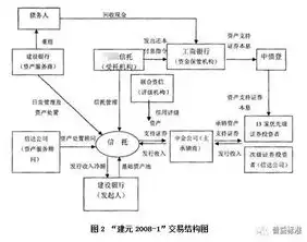 故障排除及诊断的流程图，系统故障排除及诊断流程详解