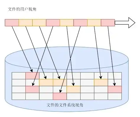 文件储存在哪个盘不影响运行速度，存储盘的选择，探讨文件存储位置对运行速度的影响与优化策略