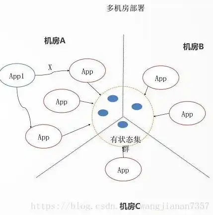 单体架构向微服务架构的演变，单体架构向微服务架构的演变，挑战与机遇并存