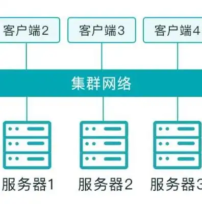 nfs 分布式，NFS，揭秘分布式文件系统的魅力与挑战