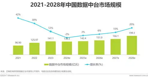 数据中台是什么意思，深度解析数据中台，企业数字化转型的核心引擎