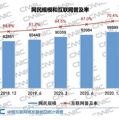 企业上云上平台扶持政策，深度解析企业上云上平台扶持政策，助力企业数字化转型，抢占发展新机遇