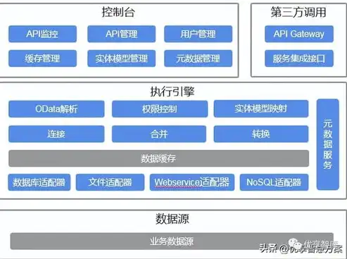 数据中台是什么意思，深度解析数据中台，企业数字化转型的核心引擎