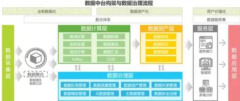 数据中台是什么意思，深度解析数据中台，企业数字化转型的核心引擎