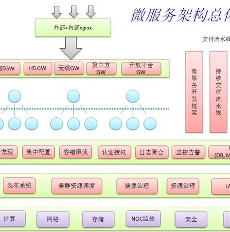 微服务平台，微服务架构在现代企业中的应用与挑战