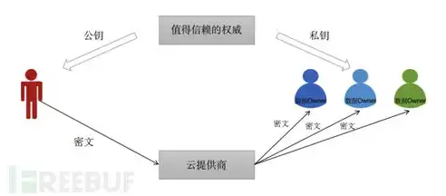 私有云能干什么，私有云，企业数据安全的智慧守护者，技术含量与价值并重