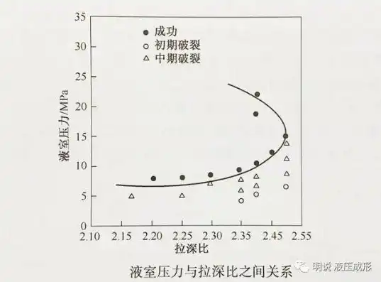 泄露性试验压力与设计压力的关系是，泄露性试验压力与设计压力的关联探讨