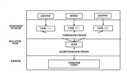 数据库管理系统的产品特点，数据库管理系统产品解析，功能特点与应用场景全解析