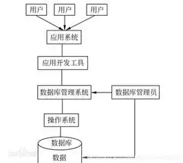 数据库管理系统的产品特点，数据库管理系统产品解析，功能特点与应用场景全解析