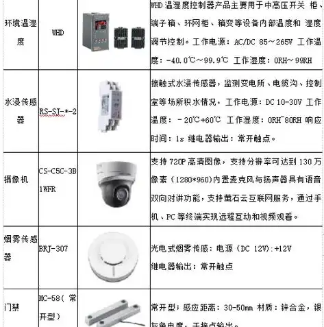 云管理包括哪些功能，深入解析云管理，揭秘其核心功能与应用场景