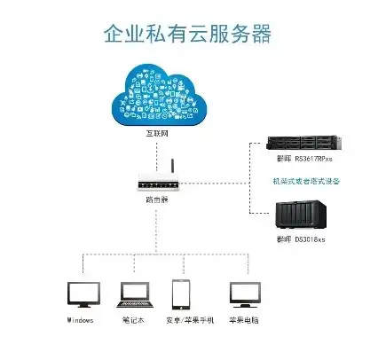 云服务平台打不开网页，探析云服务平台无法打开网页的困扰与解决之道