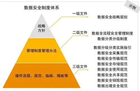 银行数据治理工作实施方案，银行业数据治理工作实施方案与优化策略研究