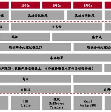 概念模式是对数据库的什么的描述，深入解析，概念模式——数据库整体逻辑结构的精准描绘