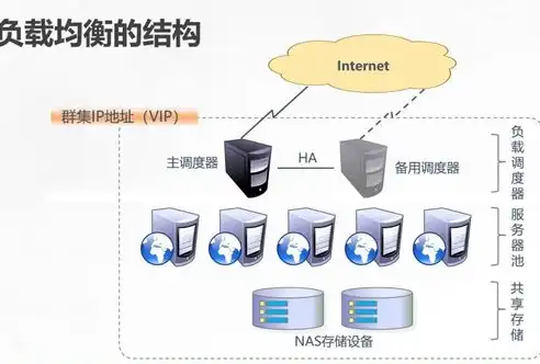 openwrt 均衡负载，OpenWrt负载均衡配置解析，解决后端服务器无法上网问题