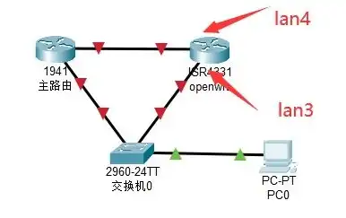 openwrt 均衡负载，OpenWrt负载均衡配置解析，解决后端服务器无法上网问题