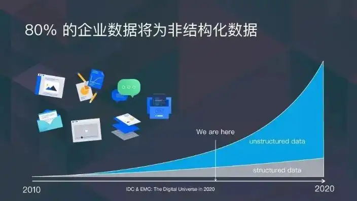 分布式存储产品排名，深度解析，分布式存储系统排名前十，揭秘行业翘楚背后的技术实力